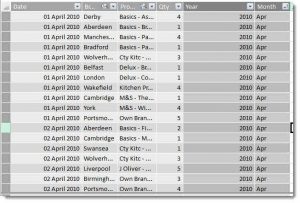 Data showing month and year