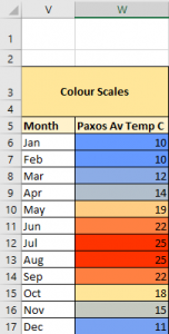 Excel VBA - Apply Colour Scale Conditional Formatting with VBA Macro