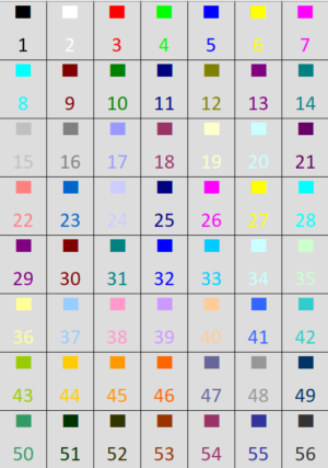 Including Icons and Emojis in Excel’s Custom Number Formats