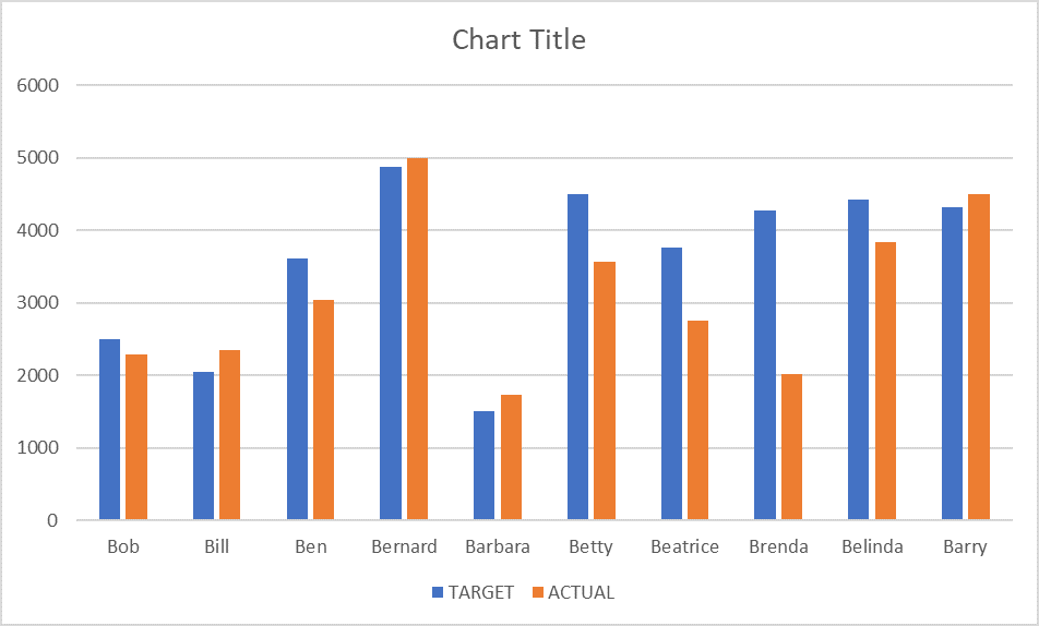 Create a Thermometer Chart in Excel